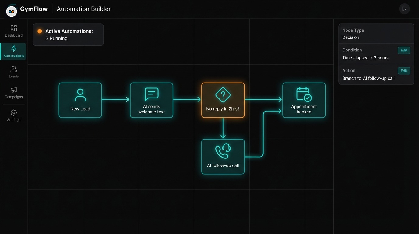 Buzops automation workflow