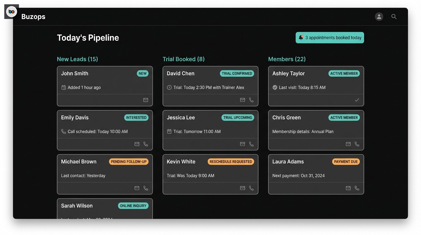 Buzops pipeline dashboard