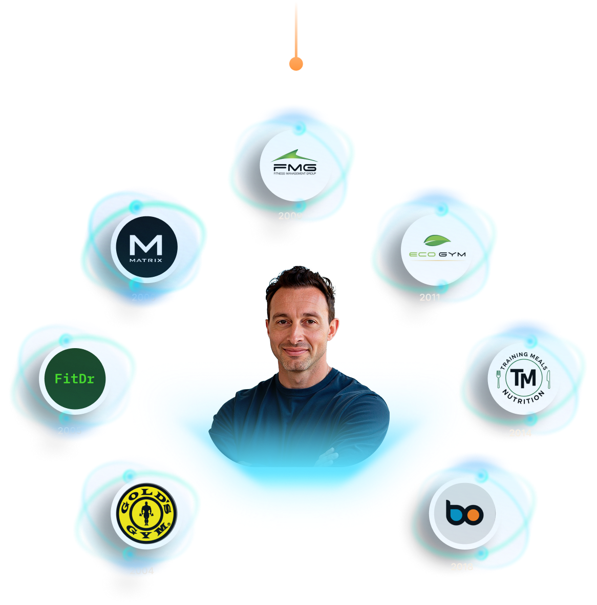 Michael Benso, Buzops Co-Founder